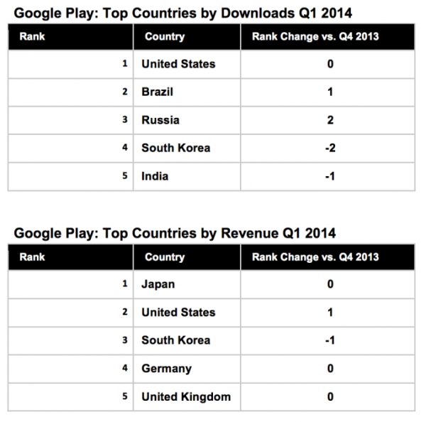 App Store Growth