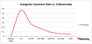 influencers