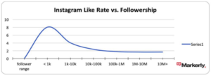 influencer marketing