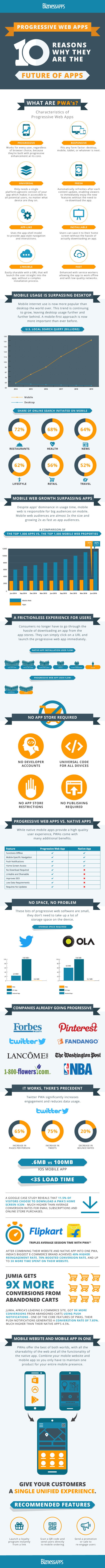 pwa infographic 